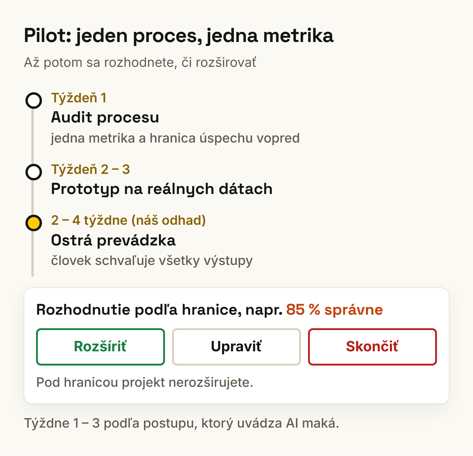 Postup pilotu AI automatizácie: audit procesu, prototyp na reálnych dátach, ostrá prevádzka so schvaľovaním a rozhodnutie podľa hranice