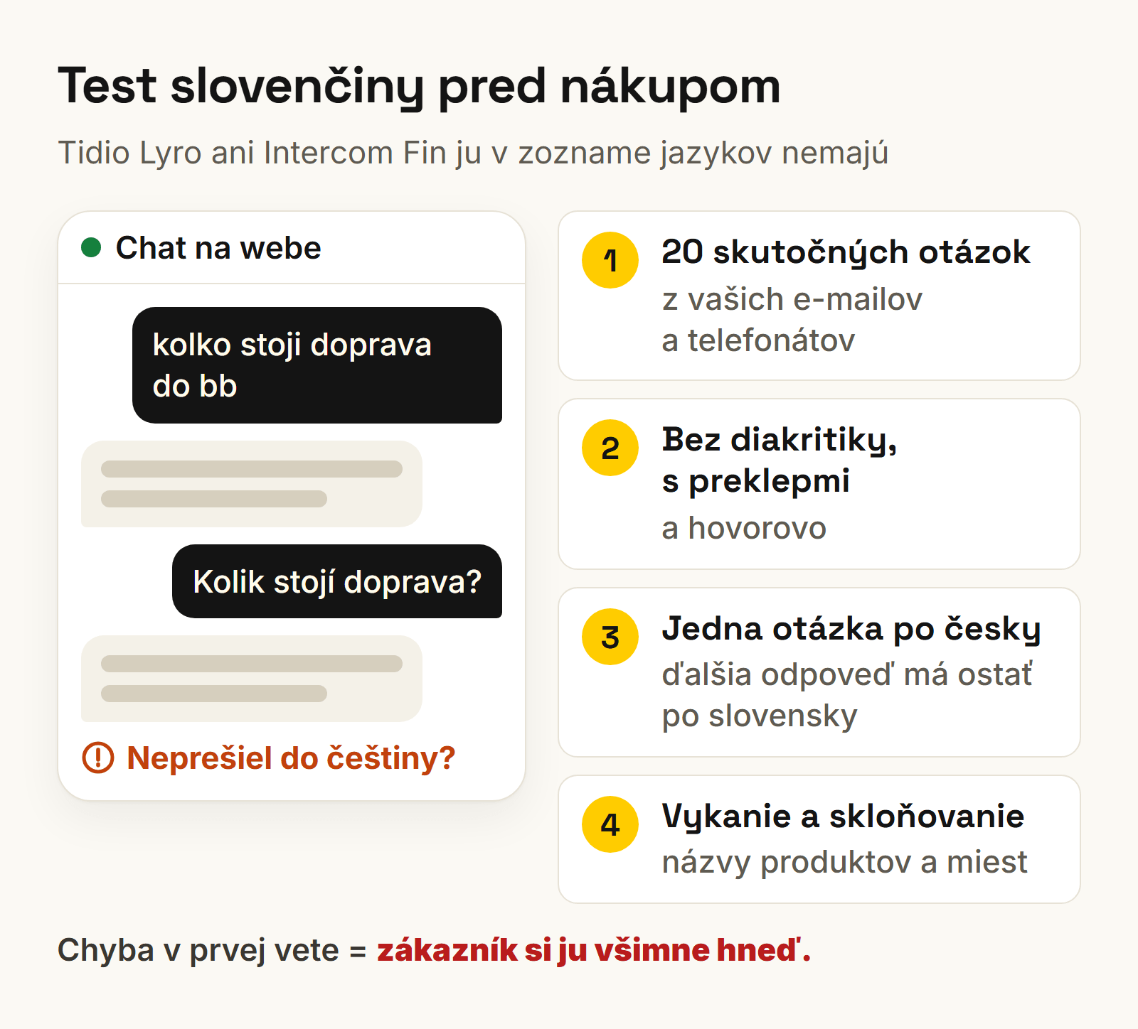 Test slovenčiny pred nákupom: chatbot po slovensky dostane 20 skutočných otázok, text bez diakritiky aj otázku po česky