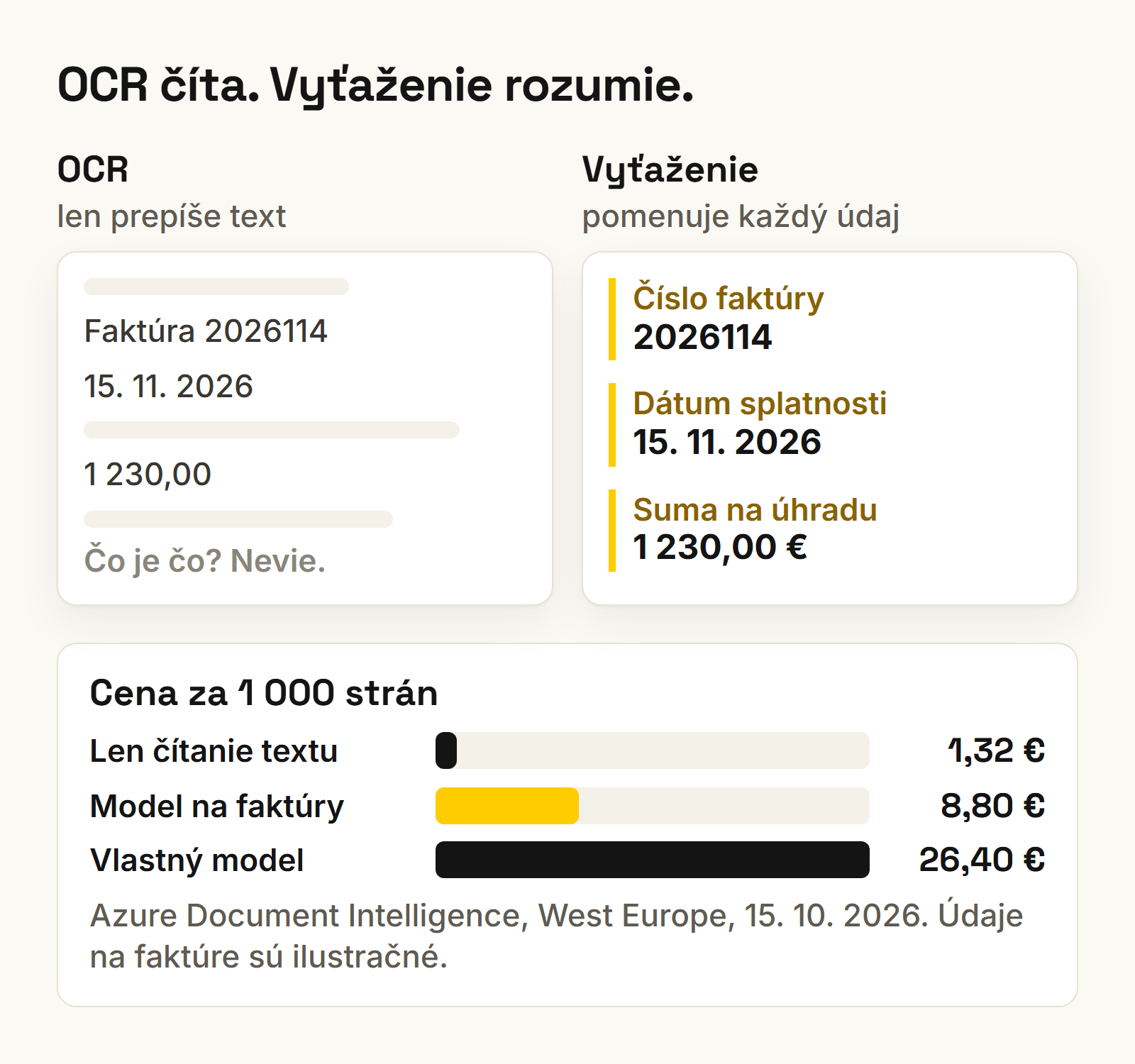 Rozdiel medzi OCR a vyťažovaním údajov z faktúry a cena za 1 000 strán v Azure